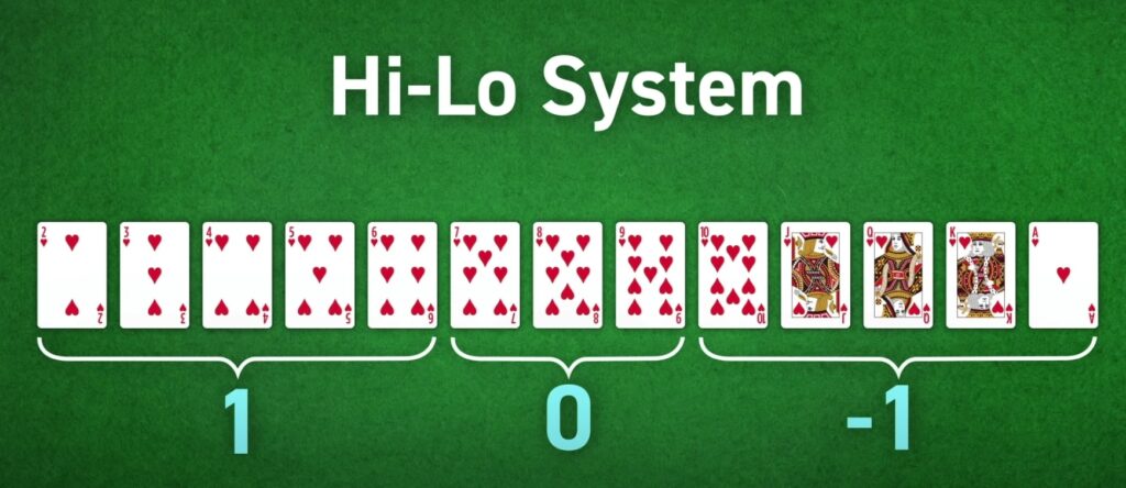 hi lo system in card counting