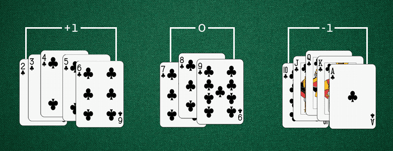 Hi-Lo Blackjack Card Counting System