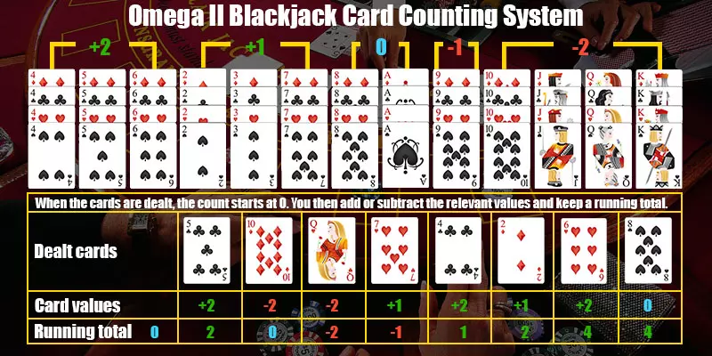 Omega 2 Blackjack Card Counting System
