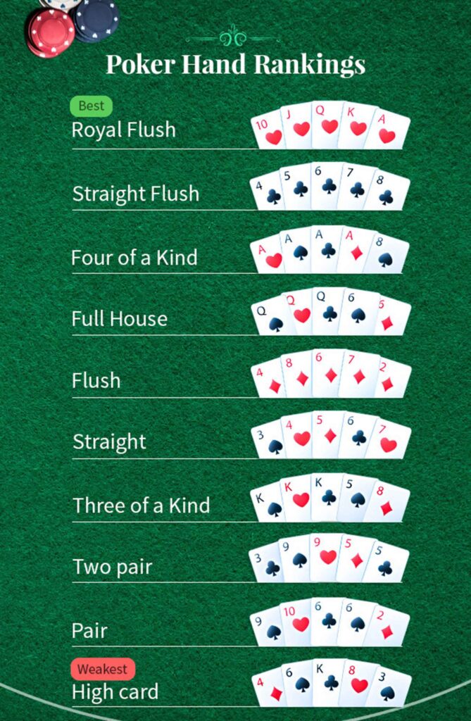 Texas Hold'em poker hands rankings sheet