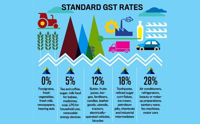 Standard GST rates