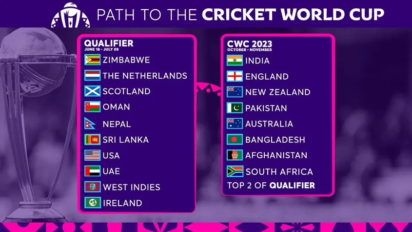 The Path to the 2023 ICC Men's Cricket World Cup