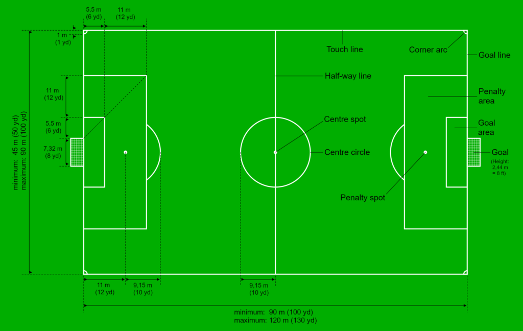 football pitch dimentions and marks