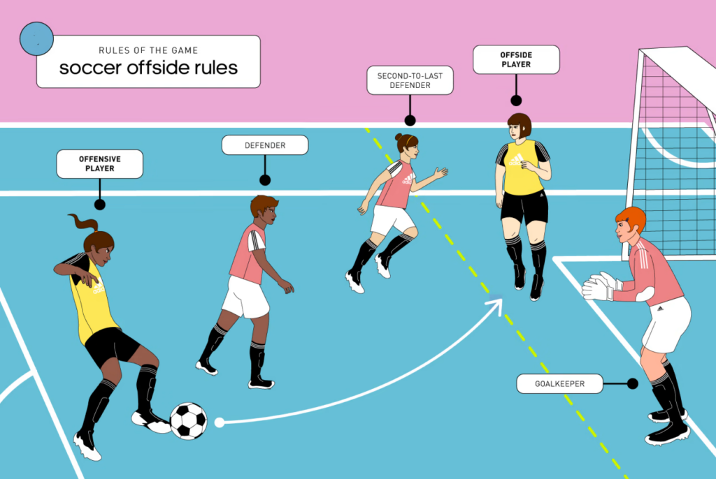 football-offside-rules