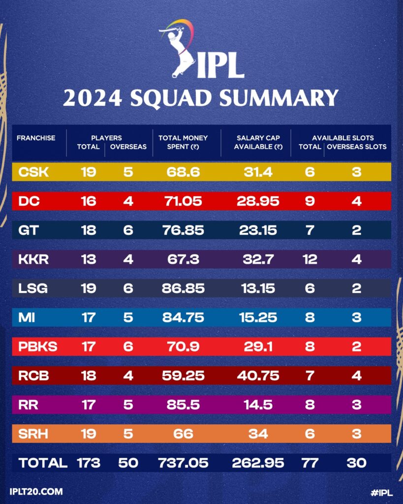 IPL-2024-Squad-Summary